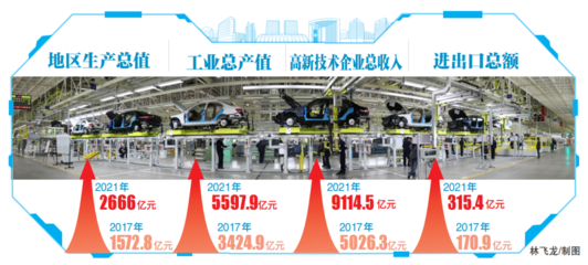 我们这五年 | 重大专项带动创新拔节，北京经开区冲进高质量发展新赛道