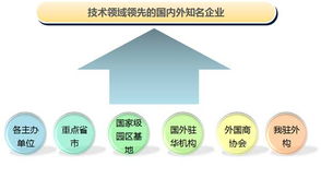 2014中国（上海）国际技术进出口交易会 推动全球技术交流与合作
